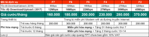 bang-gia-cap-quang-fpt-ftth